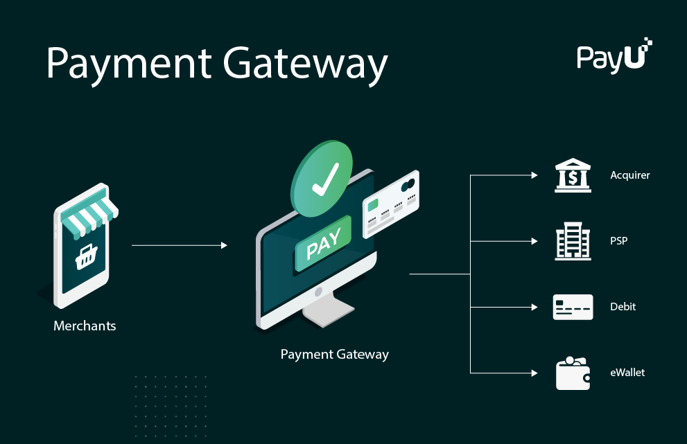 Money gateway